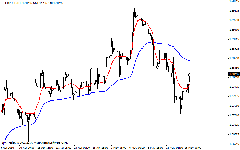 forex indicators: IFX_AMA