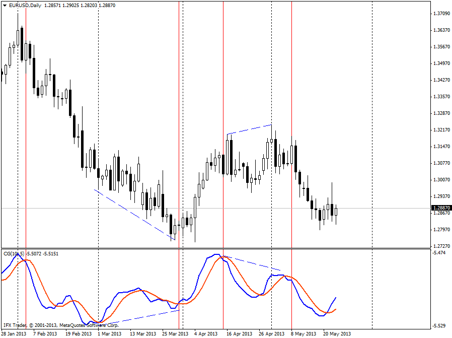 forex indicators:  