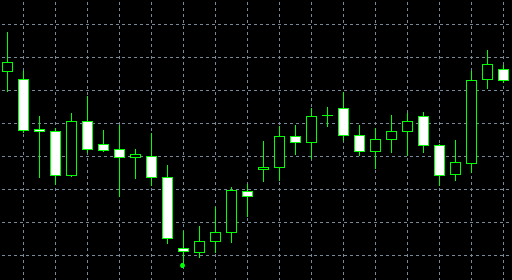 forex indicators: -