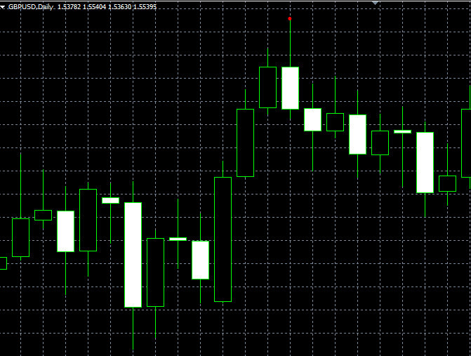 forex indicators:  (Engulfing)