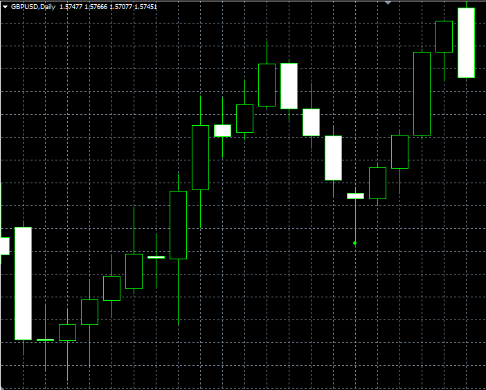 forex indicators:    (Hammer and Hanging Man)